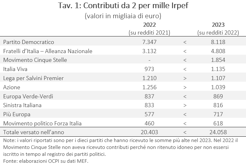 Tav. 1